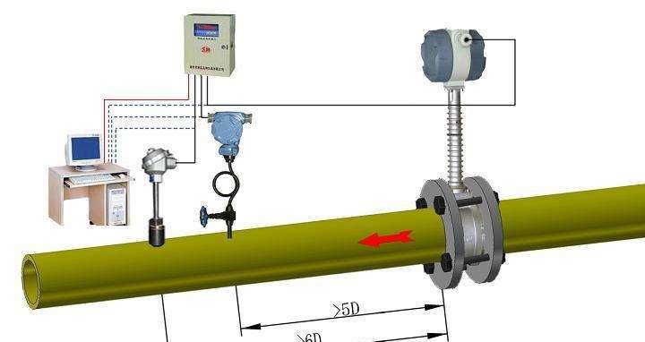 西安蒸汽流量计